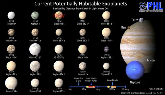 Current Potentially Habitable Exoplanets photo current-potentialy-habitable-exo-planets-580x333-72dpi_zps65d43679.jpg