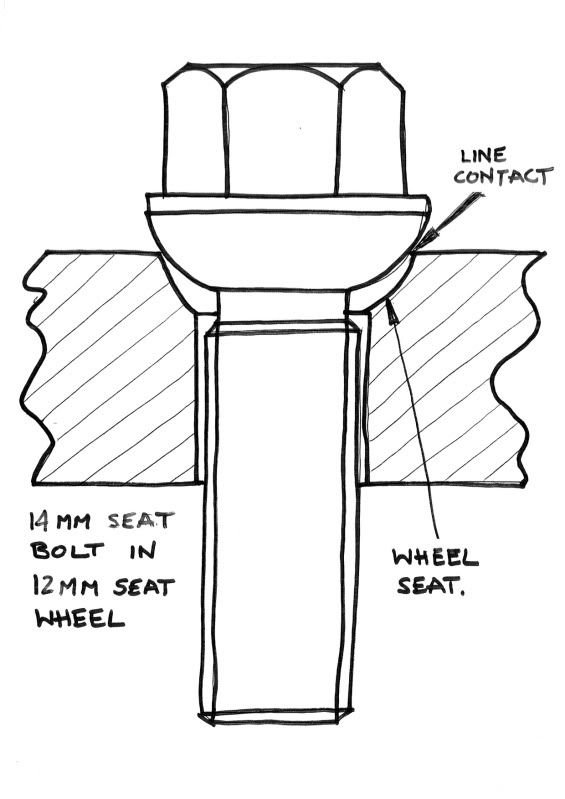 Audi wheel bolts Radius or Tapered Seat? VW T4 Forum VW T5 Forum