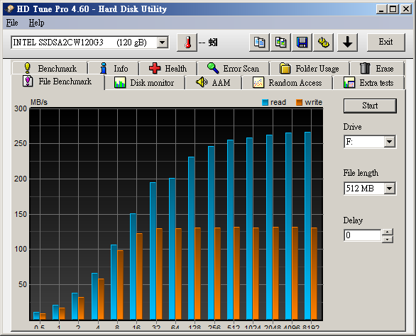 : 【測試】Intel SSD 320 G3 120GB x 6 Raid 0 測試，附Intel SSD ...