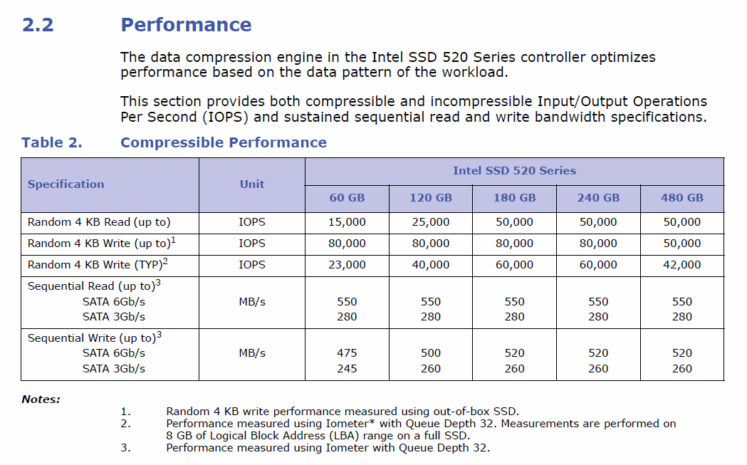 Intel_SSD_520_120GB-014.png