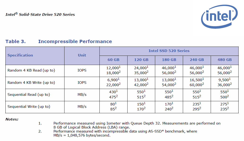 Intel_SSD_520_120GB-015.png