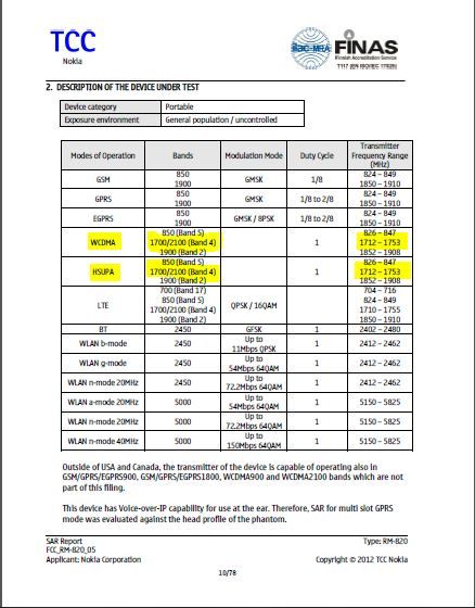 You are contradicting with the FCC and Industry Canada filings / emission designations.