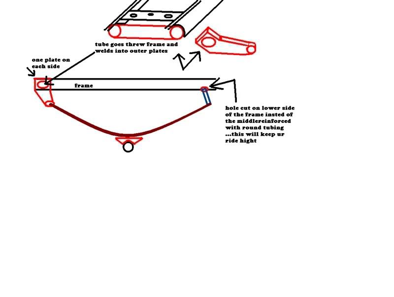 Shackle Reverse Kit Jeep Enthusiast Forums