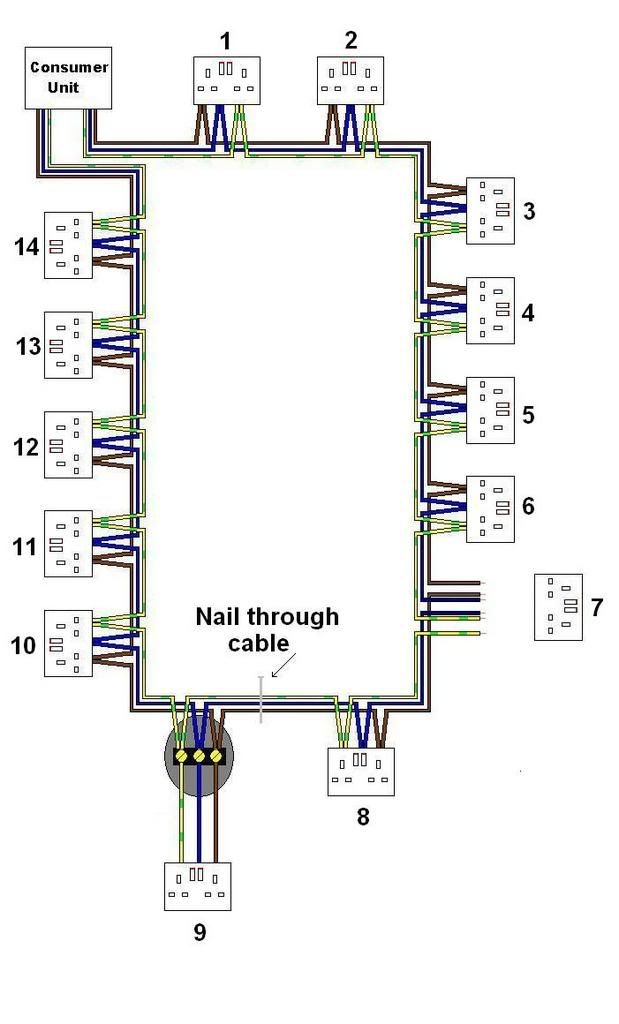 Diagram for finding a fault on a ring main | DIYnot Forums