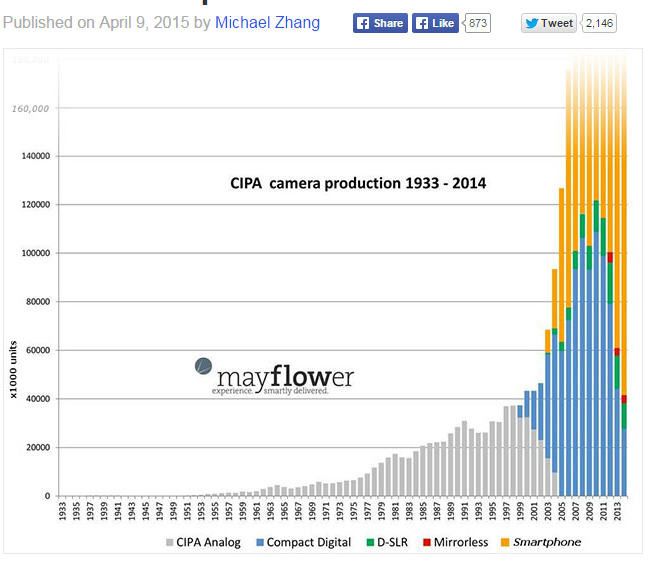IMAGE: http://i69.photobucket.com/albums/i63/wiltonw/POTN%202013%20Post%20Mar1/camera1_zps1kkwjkvf.jpg