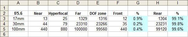 IMAGE: http://i69.photobucket.com/albums/i63/wiltonw/Principles/Hyperfocal%20DOF_zpsv7qnlbxx.jpg