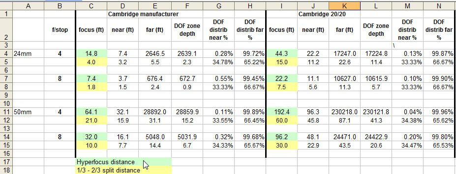 IMAGE: http://i69.photobucket.com/albums/i63/wiltonw/Principles/Hyperfocus%20DOF%20split%20myth_zps9zdmfr37.jpg