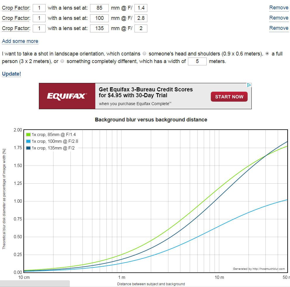 IMAGE: http://i69.photobucket.com/albums/i63/wiltonw/Principles/blur%2085%20100%20135_zpskm5gqlcj.jpg