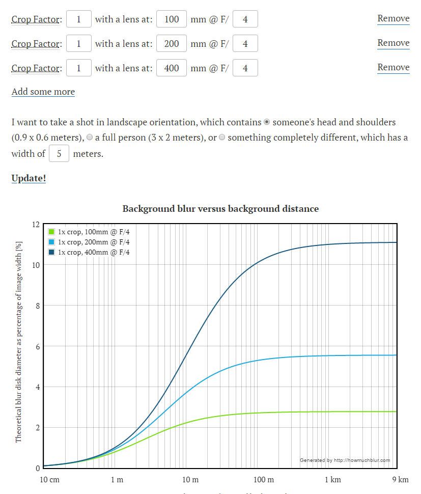 IMAGE: http://i69.photobucket.com/albums/i63/wiltonw/Principles/blur1_zpse9qcq64q.jpg