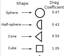 IMAGE: http://i69.photobucket.com/albums/i63/wiltonw/Principles/drag_zpsqs5j4jlj.jpg