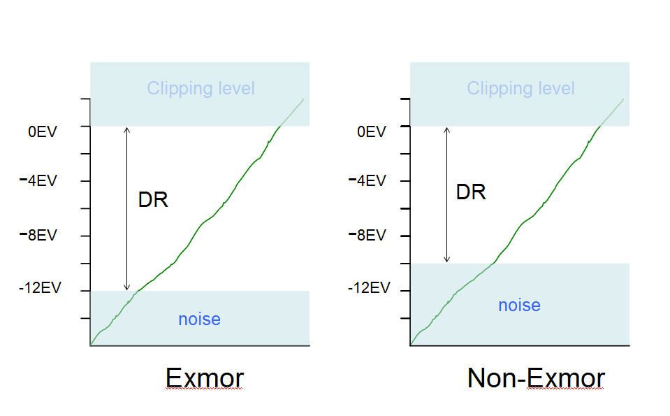 IMAGE: http://i69.photobucket.com/albums/i63/wiltonw/Principles/dynamic%20range%20noise_zps3zfpumgv.jpg