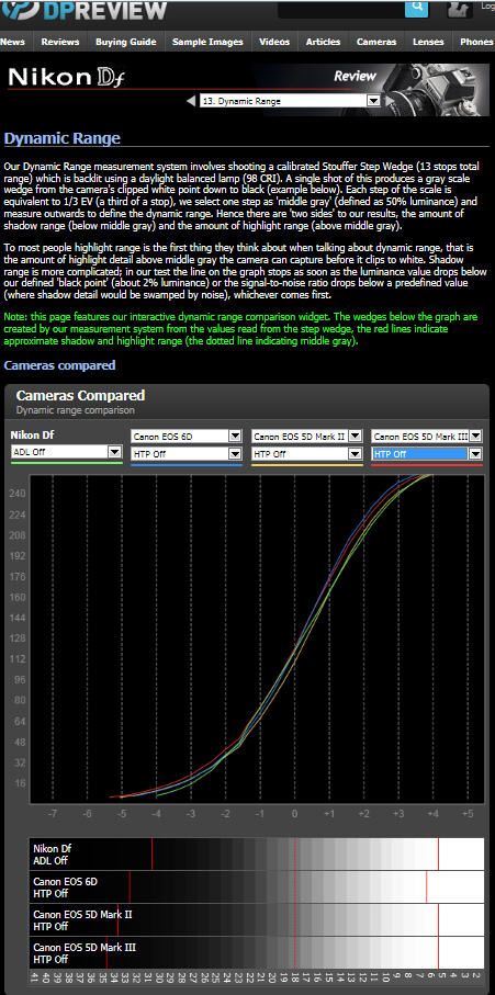 IMAGE: http://i69.photobucket.com/albums/i63/wiltonw/Principles/noiseoffdynamicrange_zps976f7986.jpg