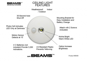 Mr. Beams Diagram
