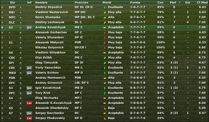plantel7fecha.png