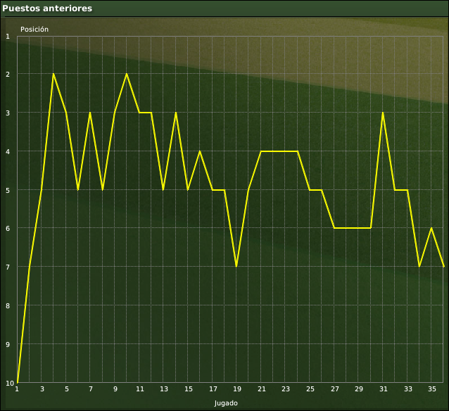 graficoliga0910.png