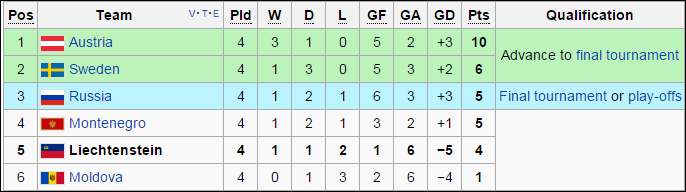 clasificacion.png