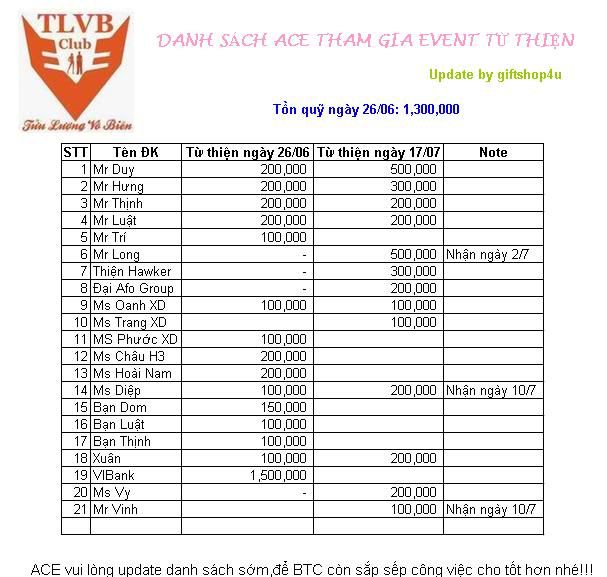 Gặp nhau cuối tuần  Club Tửu Lượng Vô Biên