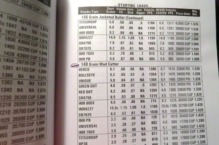 Lee Load All Bushing Chart