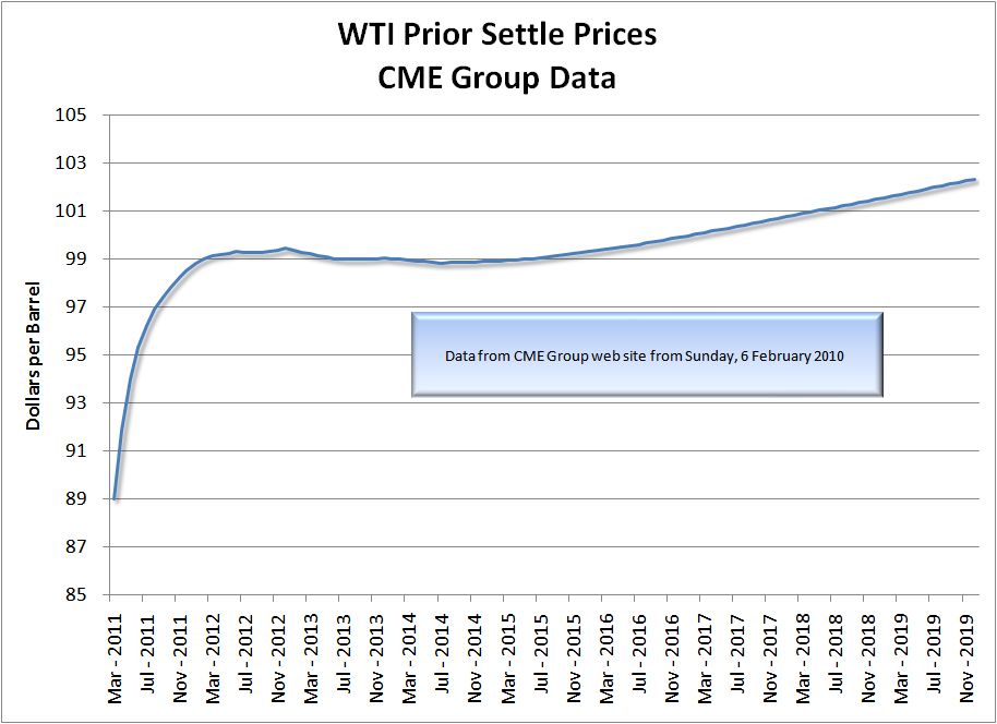 natural gas prices 2011. Natural gas prices April 2011