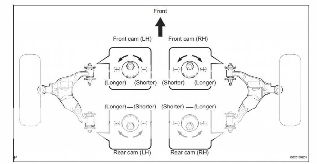 How to do an Alignment at Home World