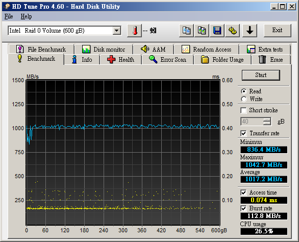 intel 320 ssd crystal disk mark