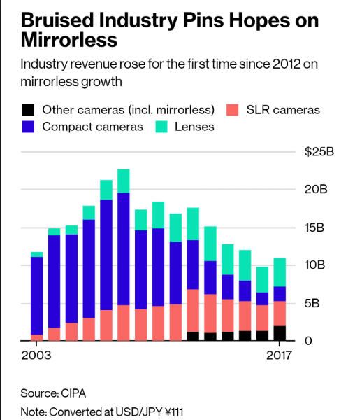 IMAGE: https://i69.photobucket.com/albums/i63/wiltonw/POTN%202013%20Post%20Mar1/CIPA%20thru%202017_zps1mpwmnjl.jpg