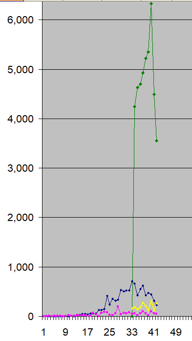 IMAGE: https://i69.photobucket.com/albums/i63/wiltonw/POTN%202013%20Post%20Mar1/corona%20NYC_zpsiipsldmw.png