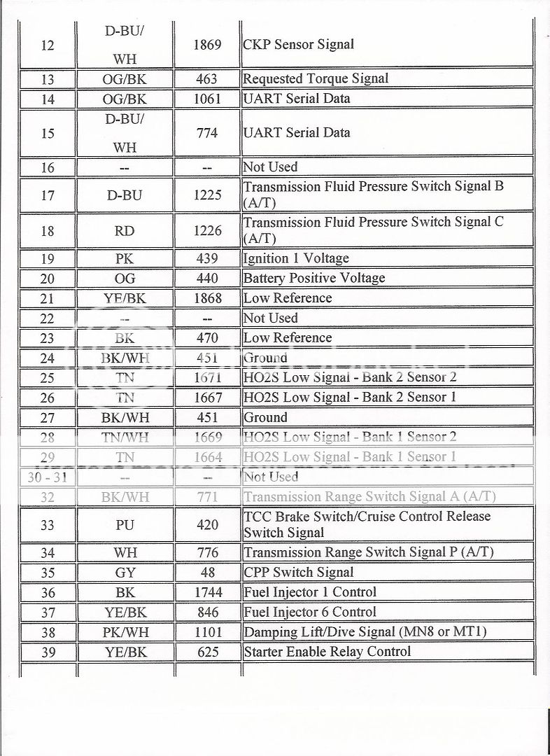 05 pcm wirring diagram