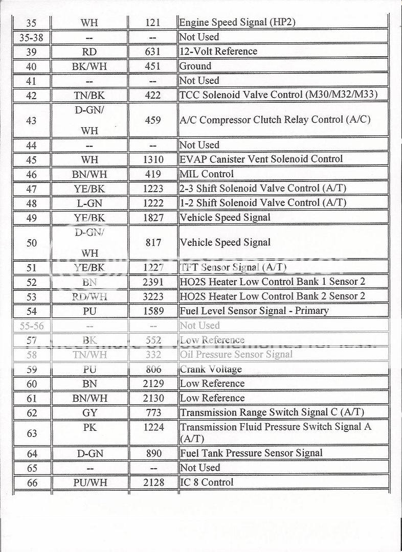 05 pcm wirring diagram