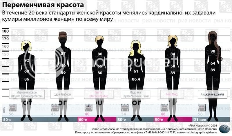 Подхожу ли я под стандарты красоты